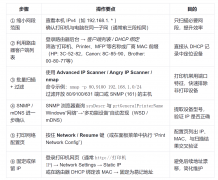 打印机 IP 地址查询全攻略：三种实用方法