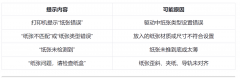 打印机存在纸张问题怎么解决？3种修复方法