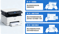 为什么打印东西出来是空白的 解决方法