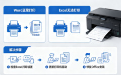Word能打印但Excel不能打印怎么办 排查方法